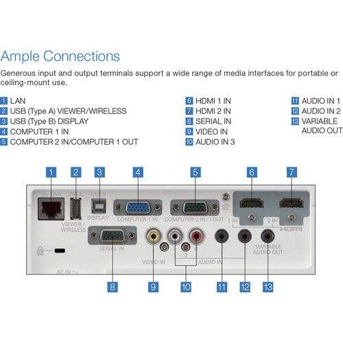 Panasonic PT-VW360U 4,000lm LCD WXGA (1280x800) resolution