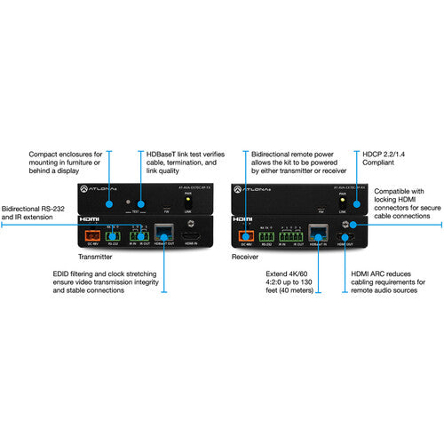 Atlona Avance UHD 4K HDMI Transmitter and Receiver Kit with Control and and Bidirectional Remote Power - AT-AVA-EX70C-BP-KIT