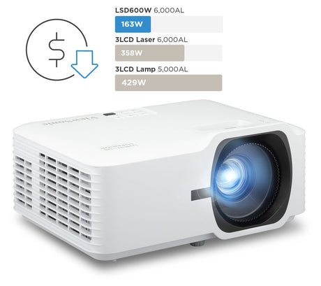 ViewSonic LSD600W – 600-Inch Capable WUXGA Laser Projection System Projectors ViewSonic