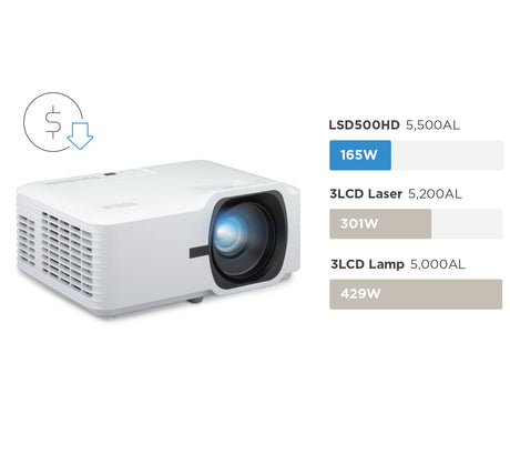 ViewSonic LSD500HD – 500-Inch Capable HD Laser Projection System Projectors ViewSonic