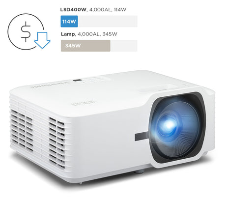 ViewSonic LSD400W – 400-Inch Capable WUXGA Laser Projection System Projectors ViewSonic