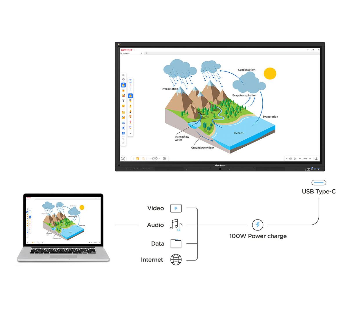 ViewSonic IFP6541 – 65-Inch 4K Interactive Flat Panel Display Interactive Flat Panel Displays ViewSonic