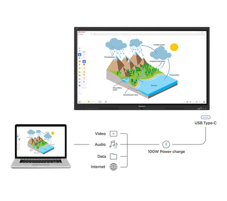 ViewSonic IFP6541 – 65-Inch 4K Interactive Flat Panel Display Interactive Flat Panel Displays ViewSonic