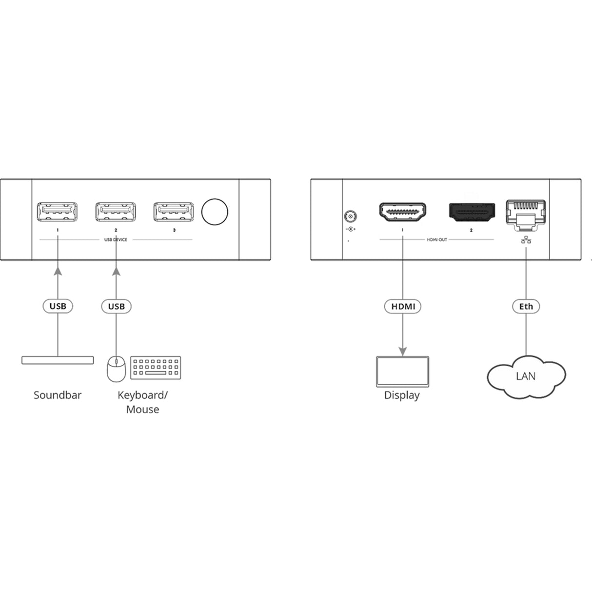 Kramer VIA-GO3 – Compact 4K Wireless Presentation Device Video Conferencing Kramer