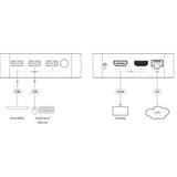 Kramer VIA-GO3 – Compact 4K Wireless Presentation Device Video Conferencing Kramer