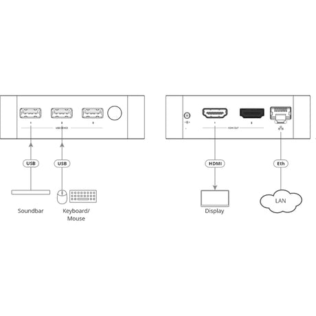 Kramer VIA-GO3 – Compact 4K Wireless Presentation Device Video Conferencing Kramer
