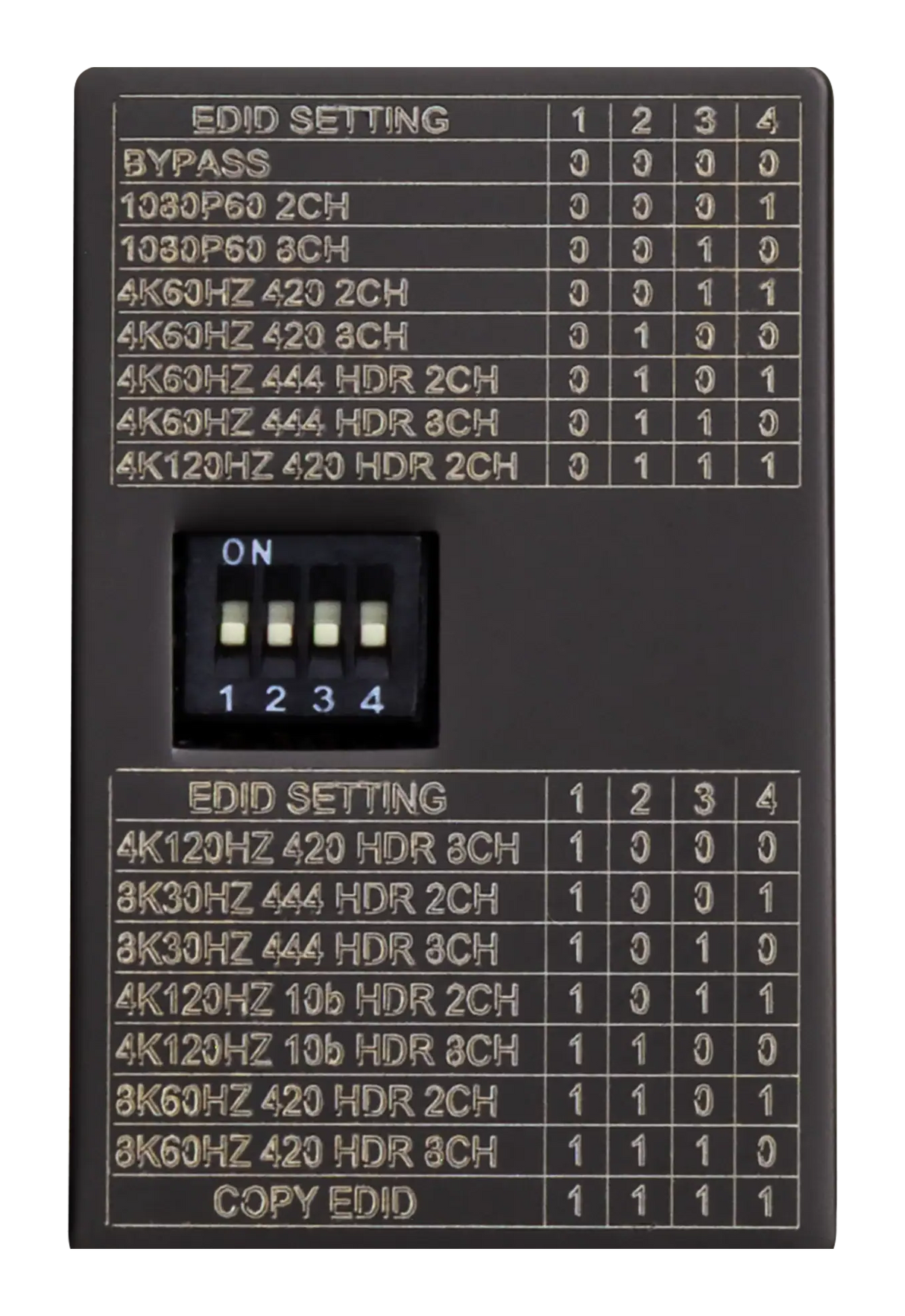 AVPro Edge AC-EDID-X – 48Gbps HDMI EDID Manager AVPro Edge