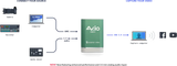 Epiphan AV.io HD+ HDMI-to-USB capture card