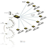 AdderLink ALAV201R-US - VGA Audio RS232 Receiver with DeSkew for Digital Signage up to 1000ft
