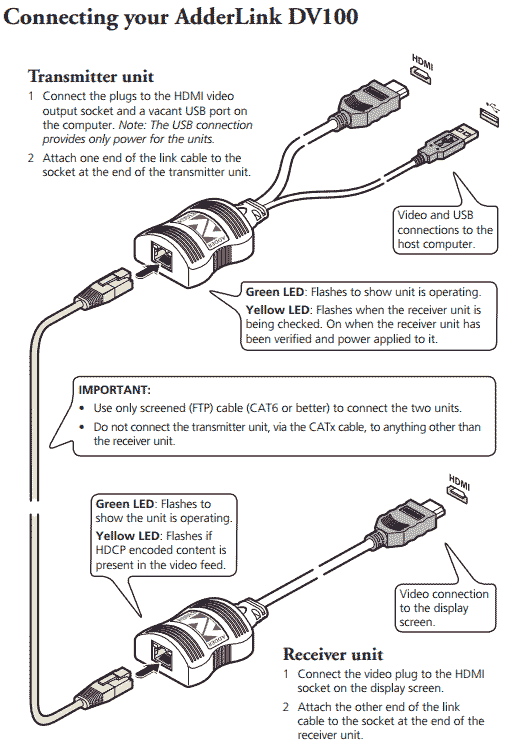 AdderLink ALDV100P - Compact USB-Powered HDMI Video Extender Pair for Secure AV Distribution