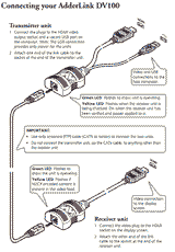 AdderLink ALDV100P - Compact USB-Powered HDMI Video Extender Pair for Secure AV Distribution
