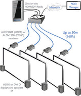 AdderLink ALDV104T-US - HDMI 1-to-4 Video Splitter/Extender for Secure AV Distribution