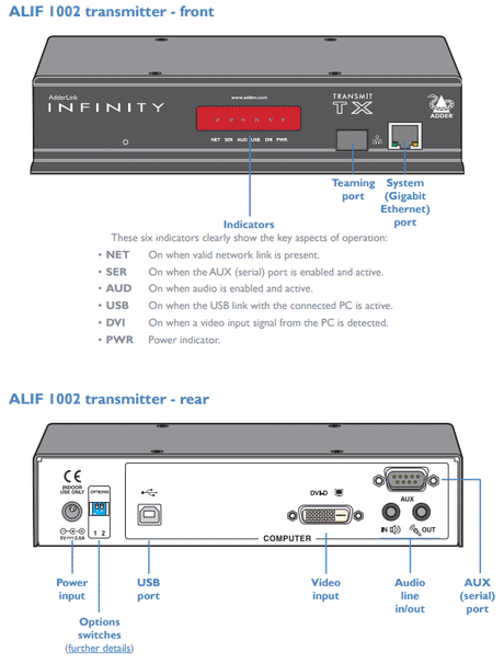 AdderLink Infinity ALIF1002R-US – Single-Head DVI-D USB 2.0 KVM Receiver for IP Matrix Extension Video Transmitters Adder Technology
