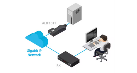 AdderLink Infinity 101T DVI - ZeroU USB-Powered IP KVM Transmitter for DVI Video Extension Video Transmitters Adder Technology