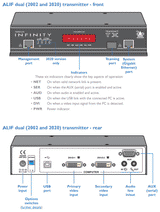 AdderLink Infinity ALIF2002T-US - Dual-Head DVI USB Audio KVM Transmitter for Secure IP Extension KVM Switches Adder Technology