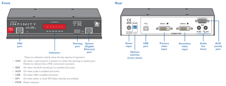 AdderLink Infinity ALIF2112T - Dual-Head DVI USB Audio KVM Transmitter with VNC over IP KVM Switches Adder Technology