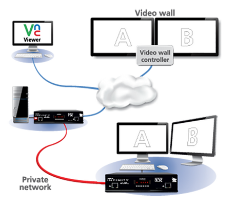 AdderLink Infinity ALIF2112T - Dual-Head DVI USB Audio KVM Transmitter with VNC over IP KVM Switches Adder Technology