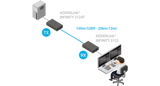 AdderLink Infinity 2124T HDMI - Dual-Head IP KVM Transmitter for Scalable Matrix Extension KVM Switches Adder Technology