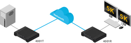AdderLink Infinity ALIF4001R-US - Dual-Head 5K 10GbE IP KVM Receiver for Scalable Matrix Access KVM Switches Adder Technology