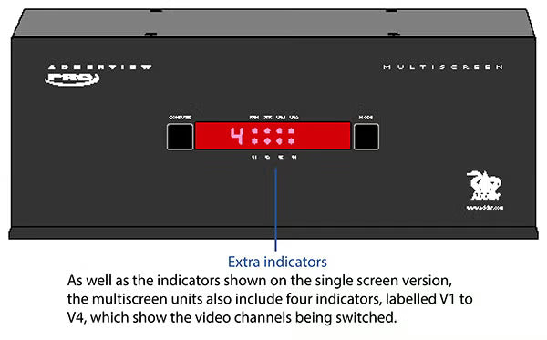 AdderView 4 Pro DVI KVM Switch: Secure 4-Port Dual/Triple/Quad-Head DVI Control