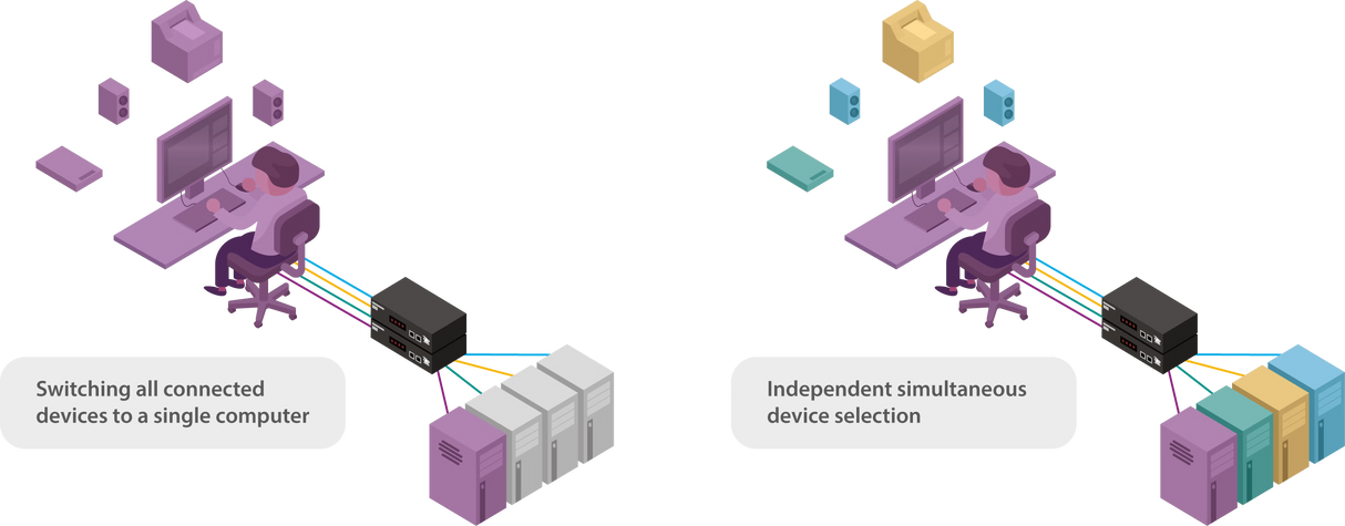 AdderView 4 Pro DVI KVM Switch: Secure 4-Port Dual/Triple/Quad-Head DVI Control