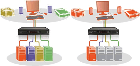 Adder AV4PRO-DVI-US: 4-Port DVI-I USB KVM Switch for Secure High-Res Video Sharing