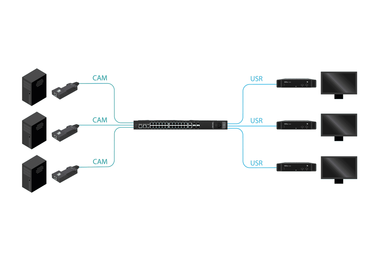 AdderView Matrix C12-US - 12-Port Preconfigured Network Switch for ADDERView KVM Matrices