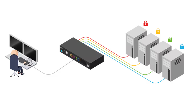 Adder AVS-2214 Secure 2-Port Dual-Head KVM Switch