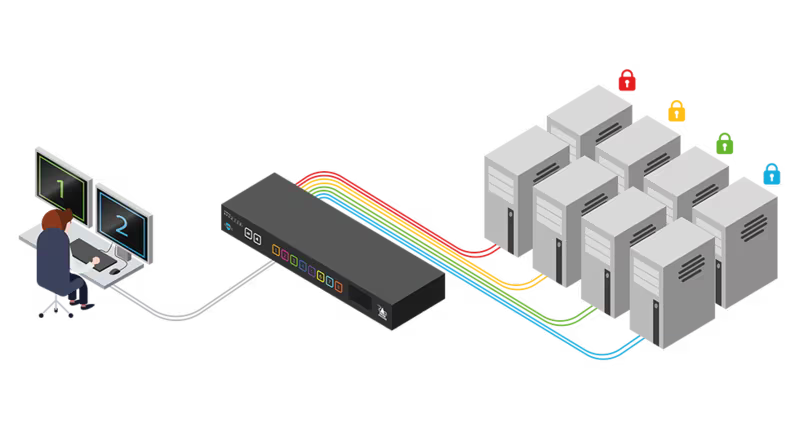 Adder AVS-4128 Flexi Secure KVM Switch