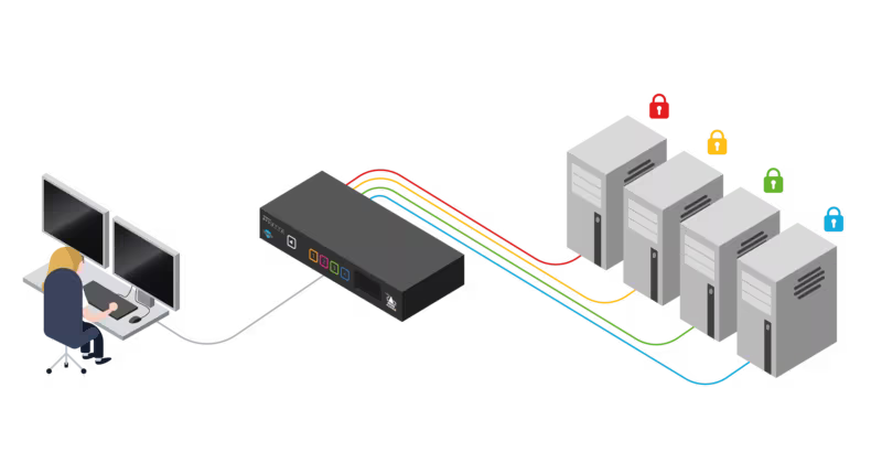 Adder AVS-4214 Secure 4-Port KVM Switch