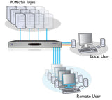 AdderView AVX4024-US: 4-User 24-Port CATx KVM Switch for Secure Multi-Server Control