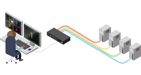 Multi-Viewer KVM Switch
