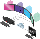 Adder CCS-PRO4 4-Port Command & Control KVM Switch