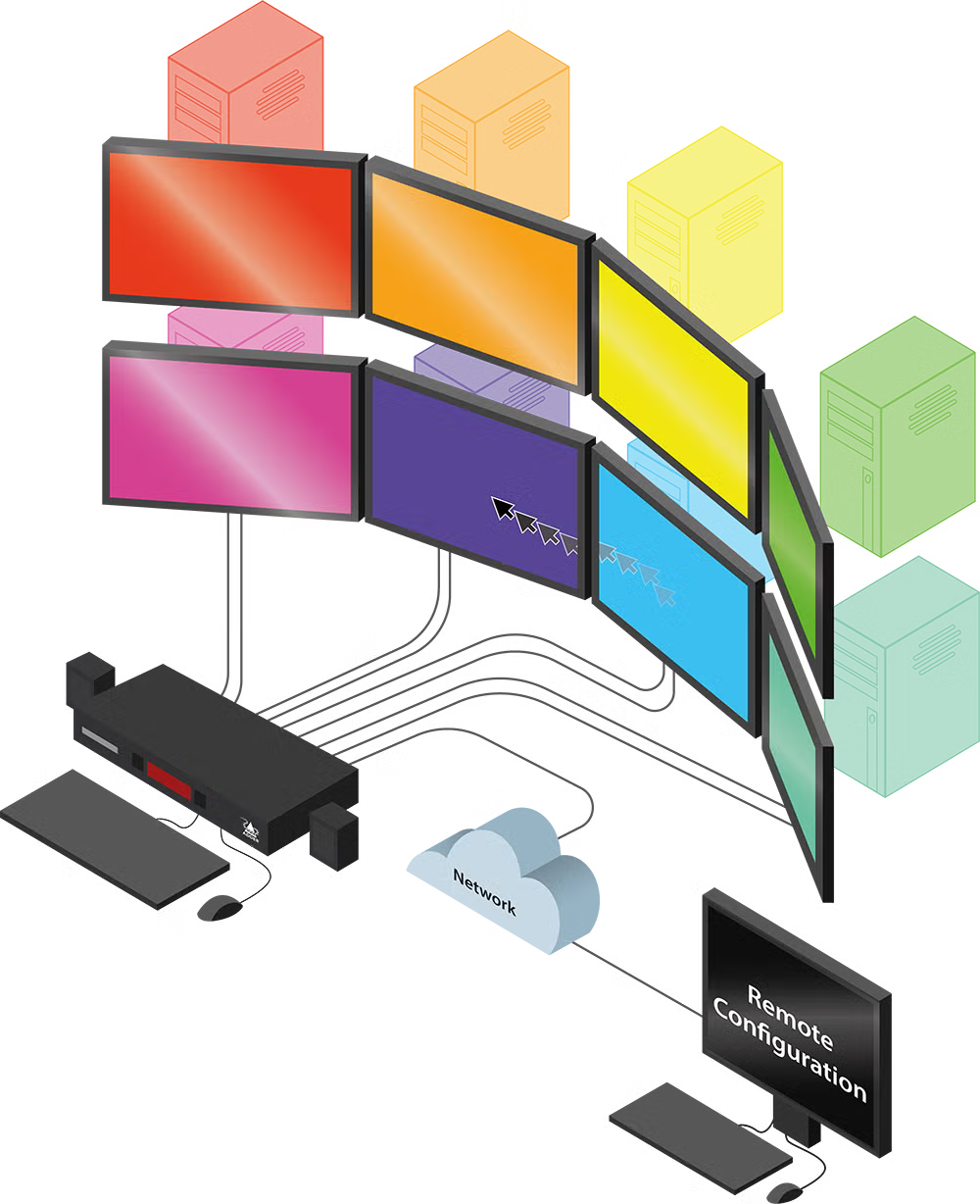 Adder CCS-PRO8 8-Port Command & Control KVM Switch