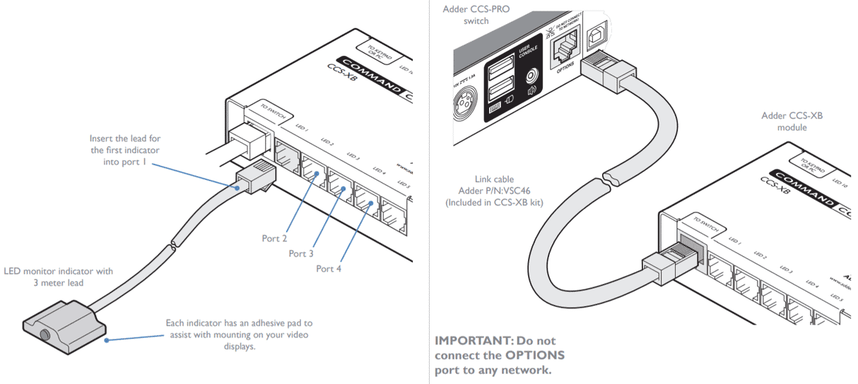 Adder CCS-XB8 LED Light Module CCS-PRO8