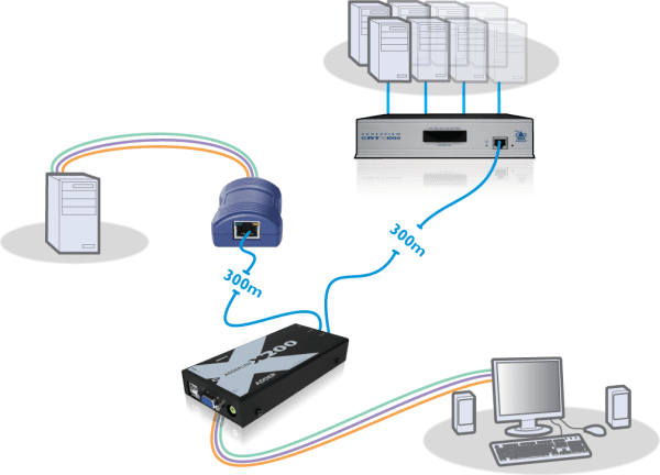 AdderLink X200 - Fully Featured USB KVM Extender with Audio for Dual-Computer Control over CATx up to 650ft
