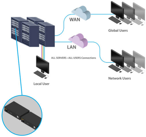  KVM-Over-IP Gateway