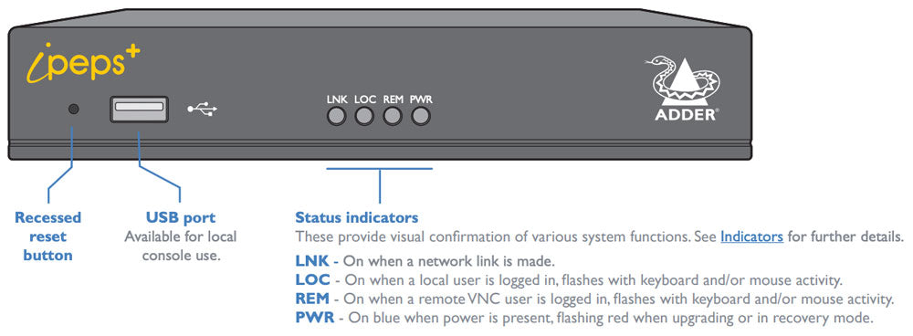  KVM-Over-IP Gateway