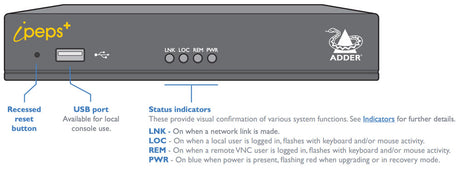  KVM-Over-IP Gateway