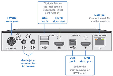  KVM-Over-IP Gateway