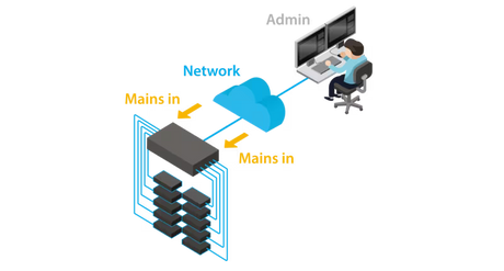  Power Distribution Unit