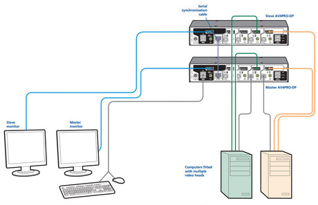 Sync Cable 