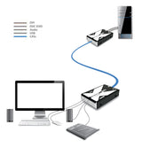 AdderLink X-DVIPRO-US - Single-Link DVI USB KVM Extender for High-Resolution Video over CATx up to 220ft