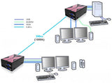 AdderLink X-USB-PRO-MS2-US - Dual VGA Video, Stereo Audio and 4-Port USB 2.0 Extender over CATx up to 1000ft