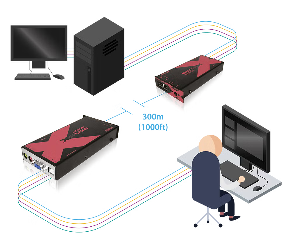AdderLink X-USB PRO - High-Clarity USB 2.0, VGA Video and Audio Extender over Single CATx up to 1000ft