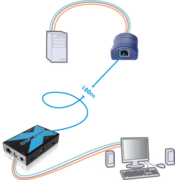 AdderLink X100 - Short-Haul PS/2 and USB KVM Extender for High-Res Video and Audio up to 330ft