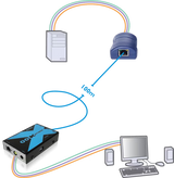 AdderLink X100 - Short-Haul PS/2 and USB KVM Extender for High-Res Video and Audio up to 330ft