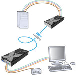 AdderLink X2-Silver/P-US - CATx PS/2 KVM Extender with RS232 Serial Transparency up to 1000ft