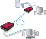 AdderLink X50 - Lossless USB KVM Extender for VGA Video, Audio and Peripherals over CATx up to 150ft