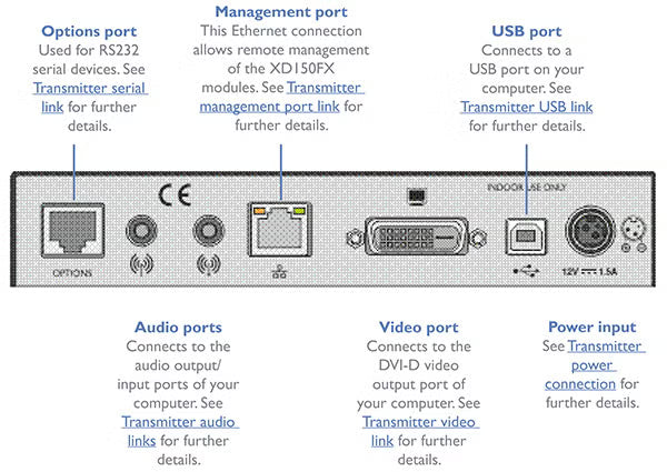 AdderLink XD150FX - Lossless Fiber KVM Extender for DVI, USB 2.0, Audio & RS232 up to 4 km